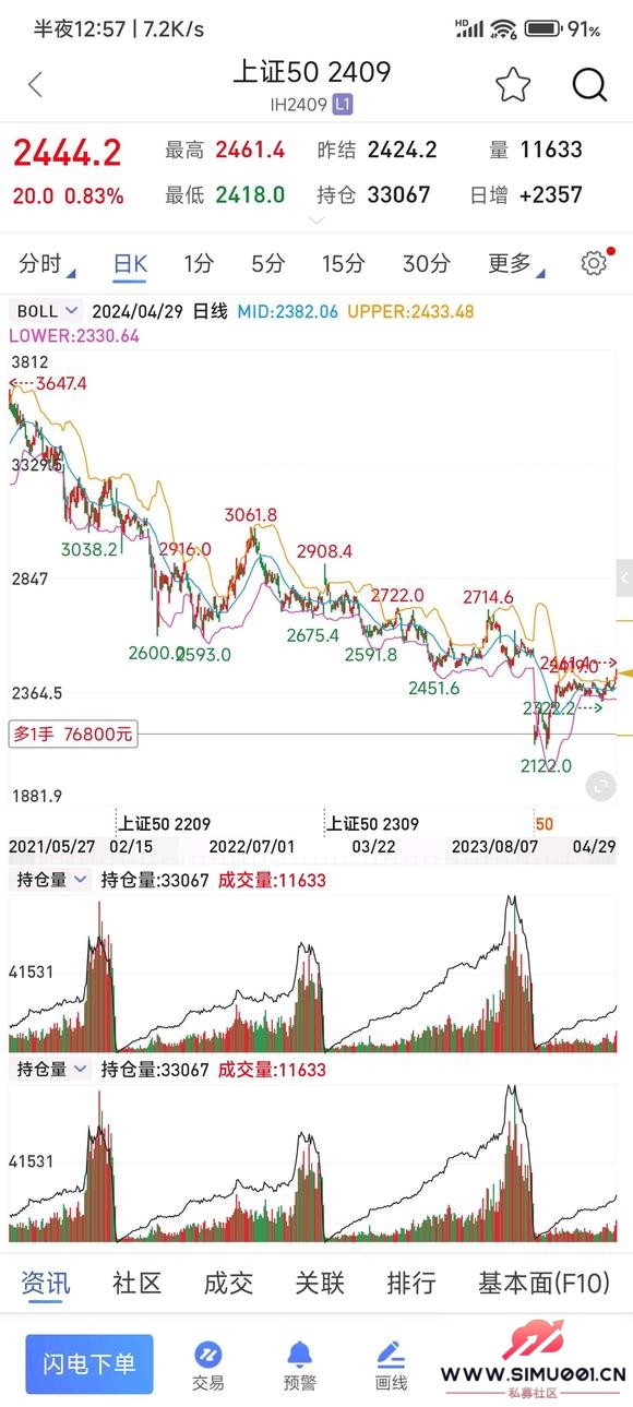 ׬󷨣ָ֤etf 2800ִ30%λ -1.jpg