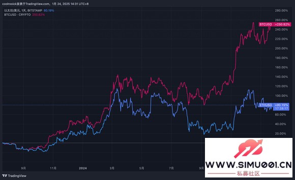 ETH/BTCУʱѵGTɻת-4.jpg